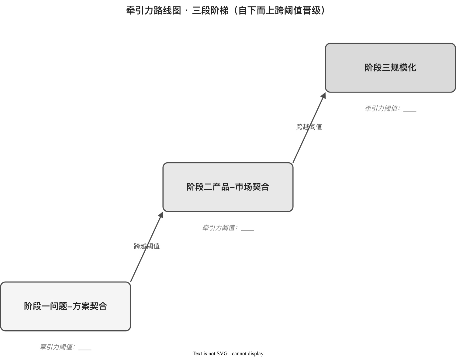 牵引力火箭空白模板