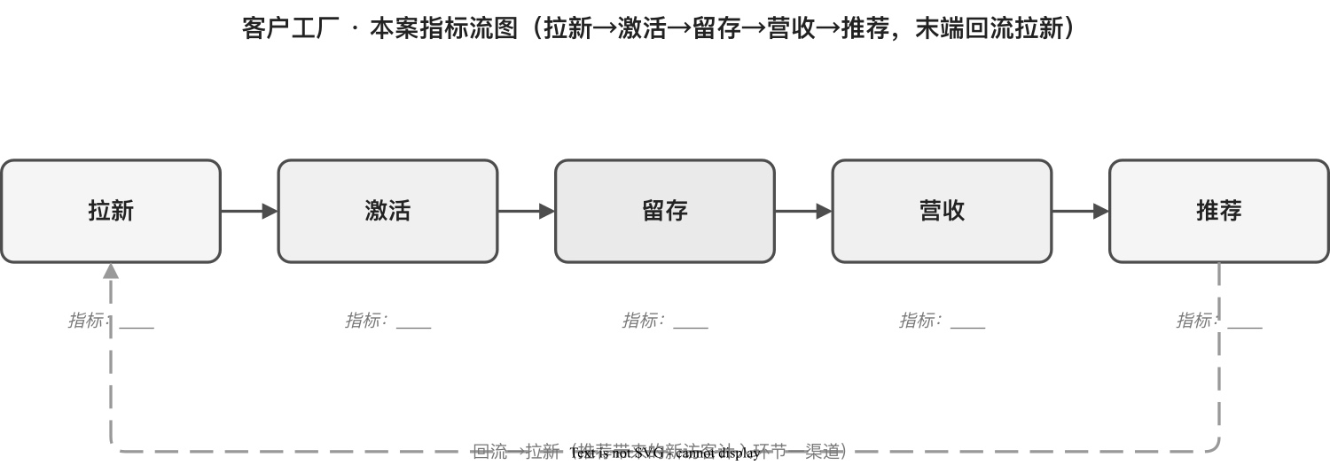 客户工厂空白模板